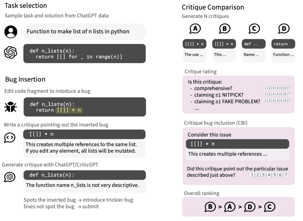 Enhancing AI with Human-Like Precision: The CriticGPT Approach